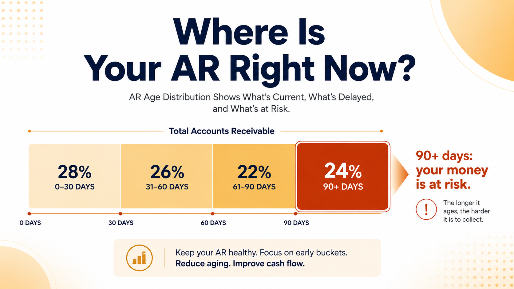 Dental AR Aging