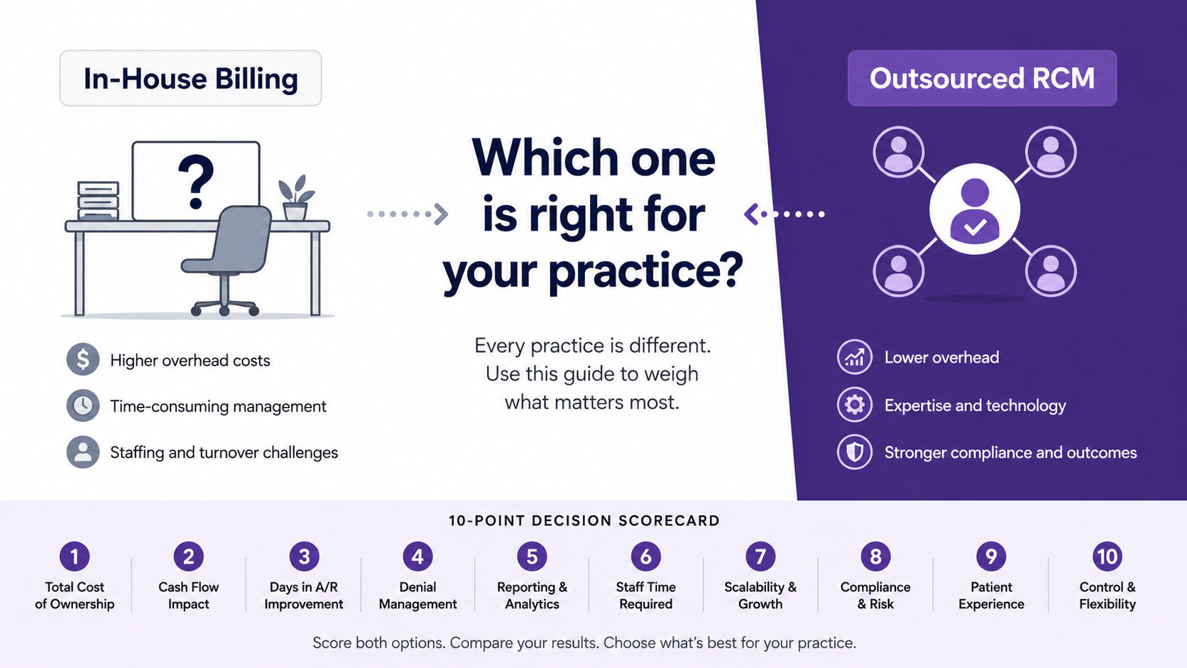 Outsource Your Dental Billing