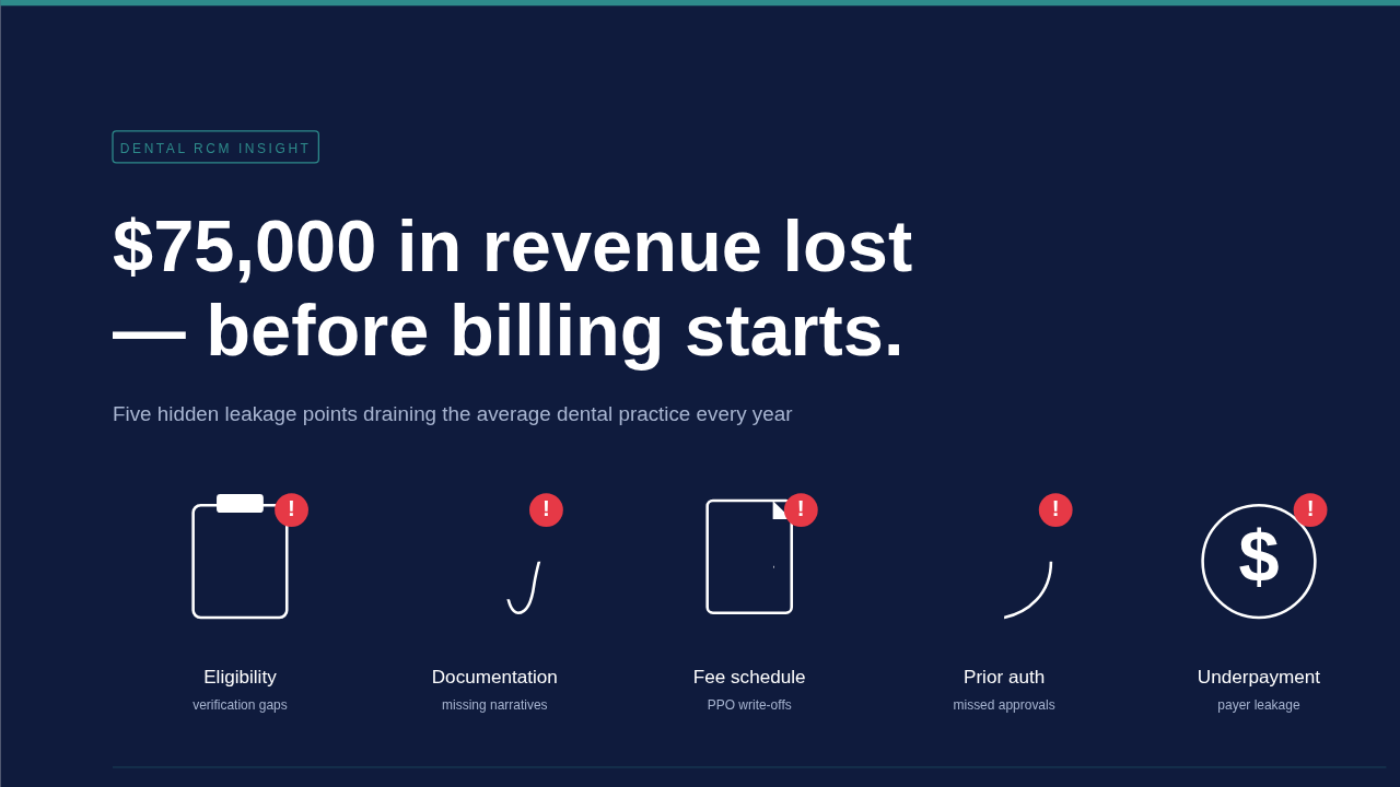 Dental Revenue Leakage blog post featured image